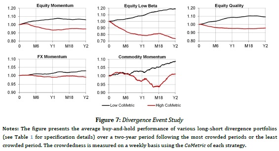 All divergence premias